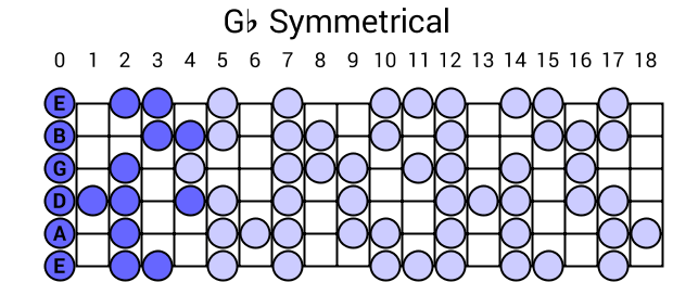 Gb Symmetrical