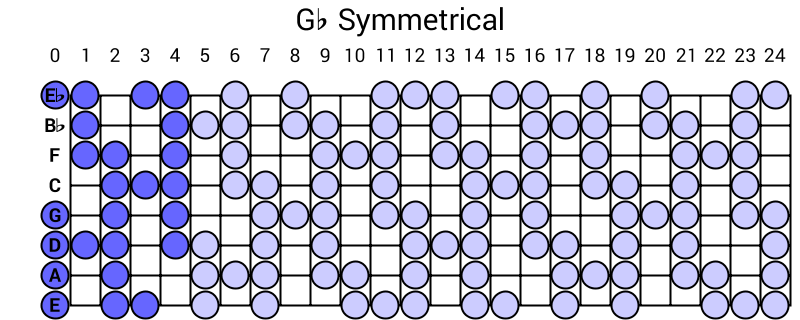 Gb Symmetrical