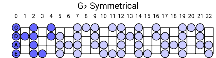 Gb Symmetrical