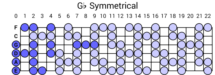 Gb Symmetrical