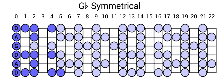 Gb Symmetrical
