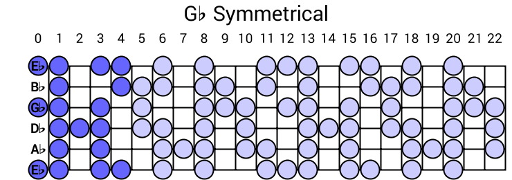 Gb Symmetrical