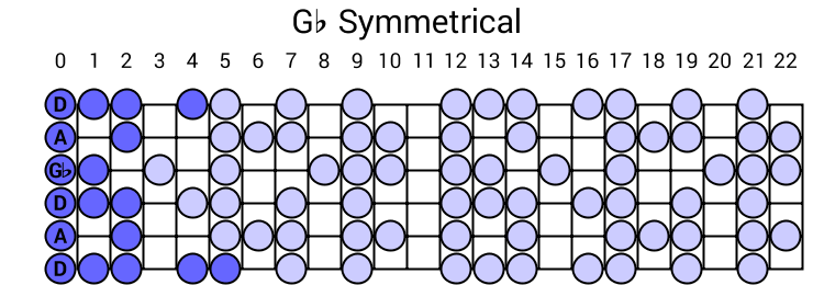 Gb Symmetrical