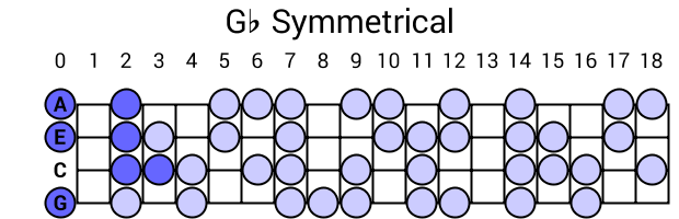 Gb Symmetrical