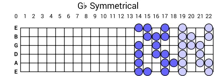 Gb Symmetrical