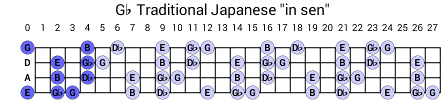 Gb Traditional Japanese "in sen"