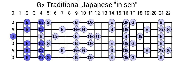 Gb Traditional Japanese "in sen"