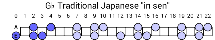 Gb Traditional Japanese "in sen"