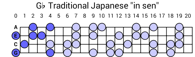 Gb Traditional Japanese "in sen"