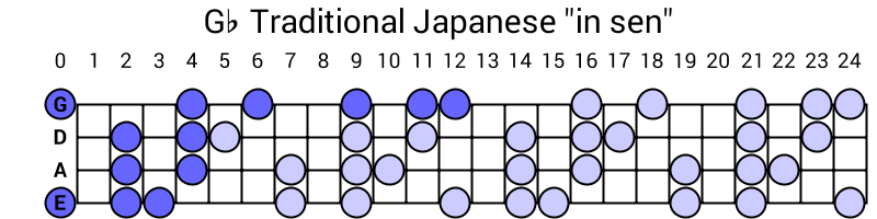 Gb Traditional Japanese "in sen"