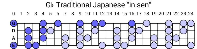 Gb Traditional Japanese "in sen"