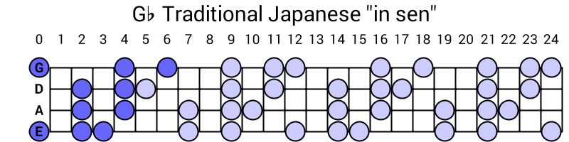 Gb Traditional Japanese "in sen"