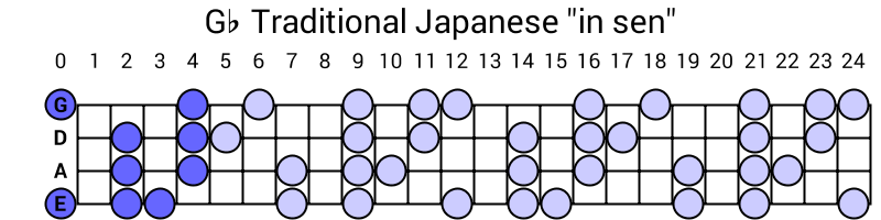 Gb Traditional Japanese "in sen"