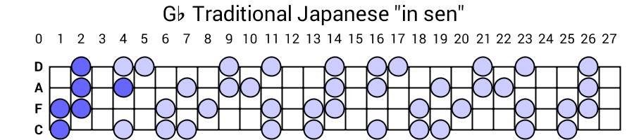 Gb Traditional Japanese "in sen"