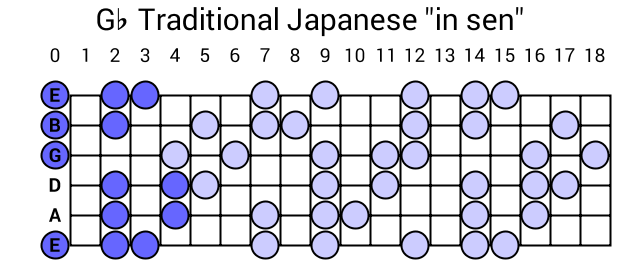 Gb Traditional Japanese "in sen"