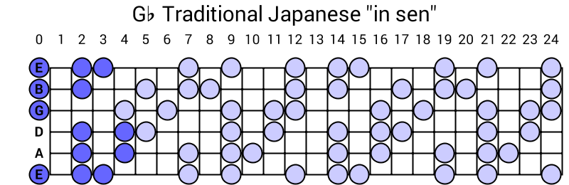 Gb Traditional Japanese "in sen"