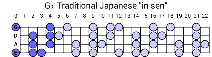 Gb Traditional Japanese "in sen"