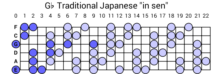 Gb Traditional Japanese "in sen"
