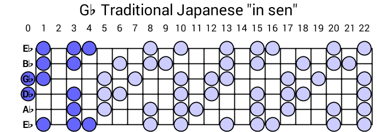 Gb Traditional Japanese "in sen"
