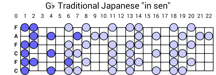 Gb Traditional Japanese "in sen"