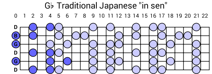 Gb Traditional Japanese "in sen"