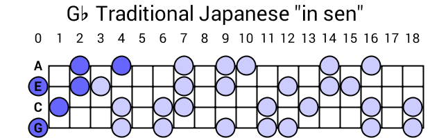 Gb Traditional Japanese "in sen"
