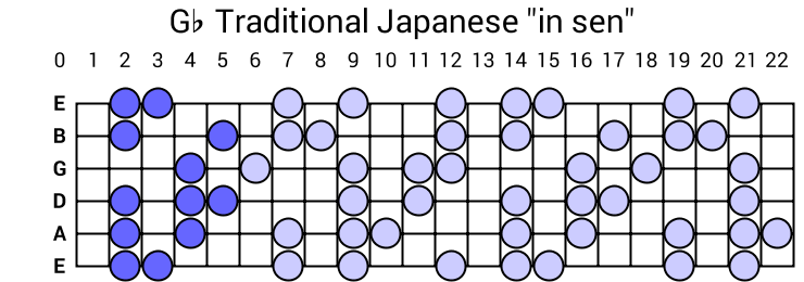 Gb Traditional Japanese "in sen"