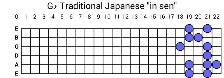Gb Traditional Japanese "in sen"