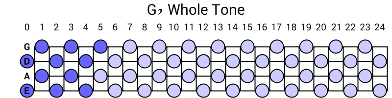Gb Whole Tone