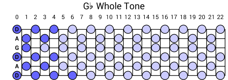Gb Whole Tone