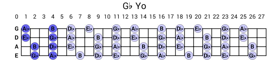 Gb Yo