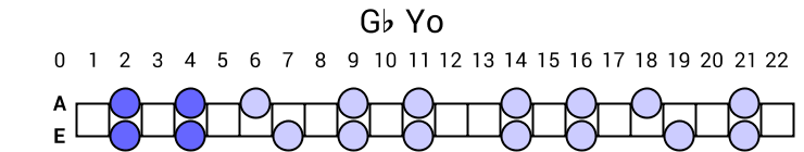 Gb Yo