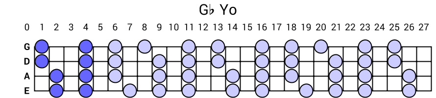 Gb Yo