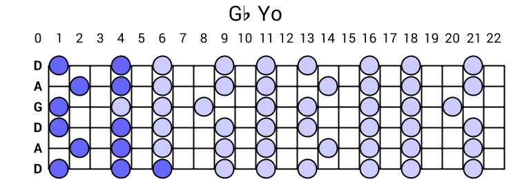 Gb Yo