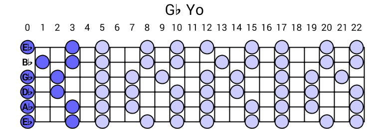 Gb Yo
