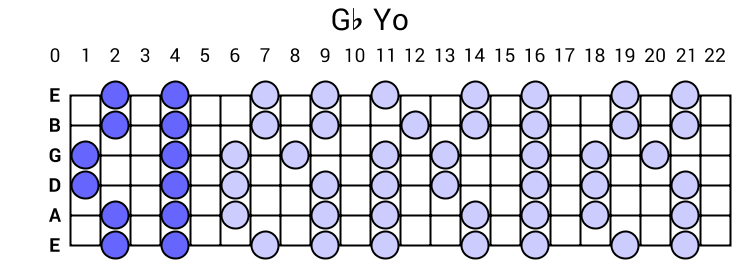 Gb Yo