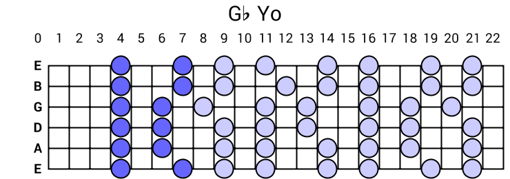 Gb Yo
