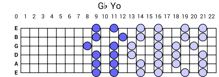 Gb Yo