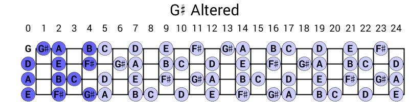G# Altered