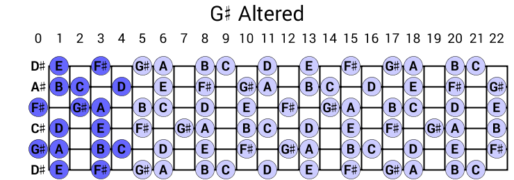 G# Altered