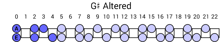 G# Altered
