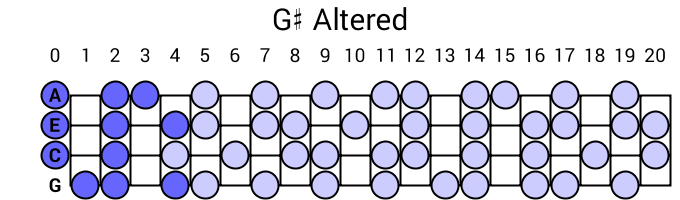 G# Altered