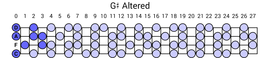 G# Altered