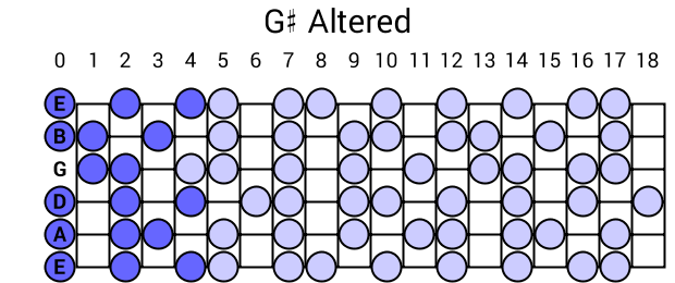 G# Altered