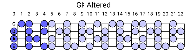 G# Altered