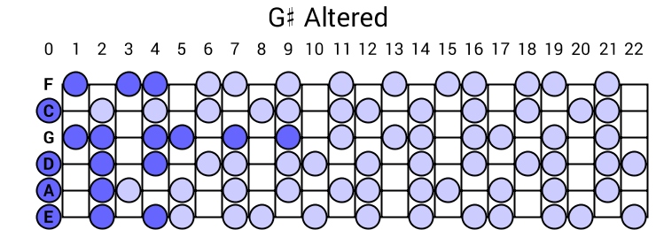 G# Altered