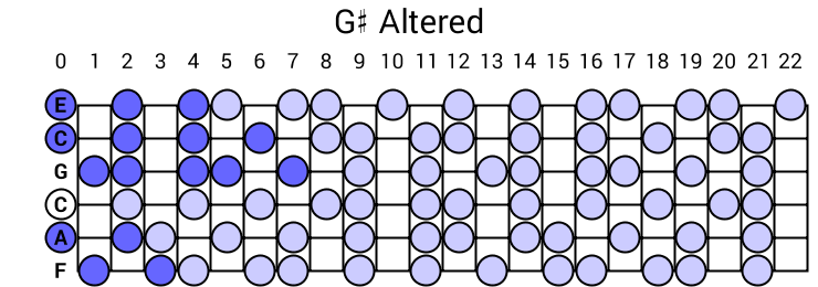 G# Altered