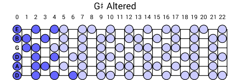 G# Altered