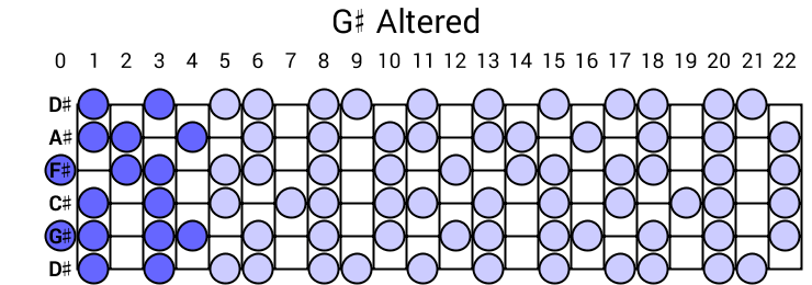 G# Altered