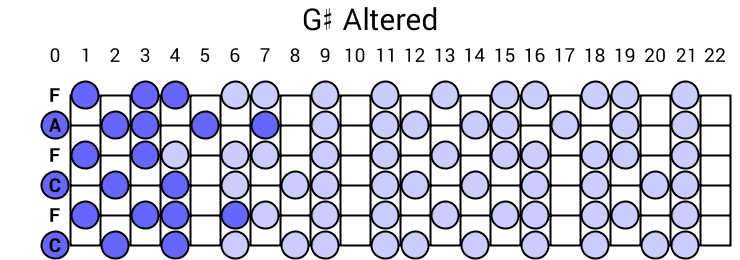 G# Altered
